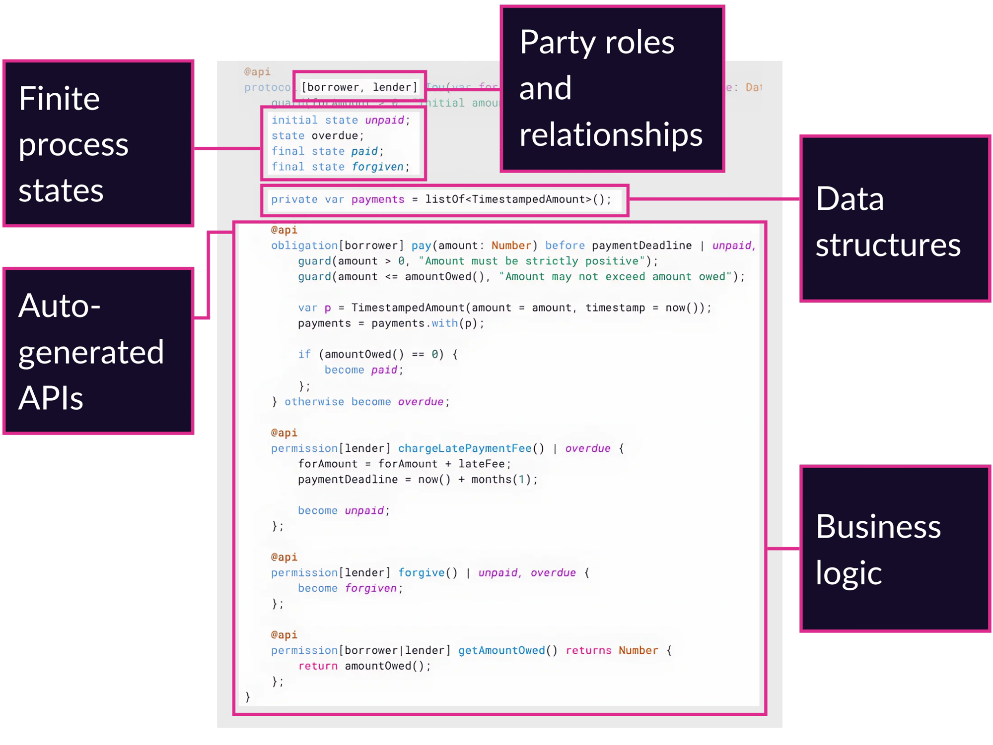 smart protocol (1)-1